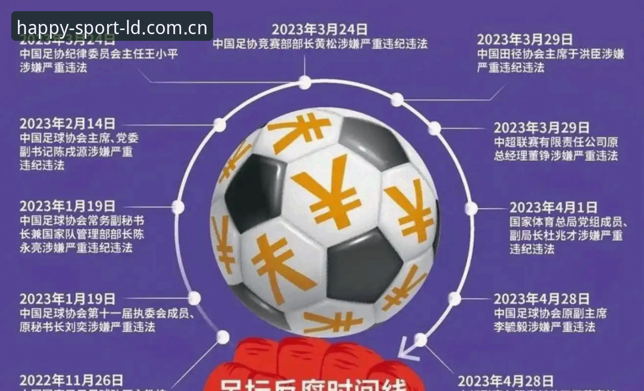 中国足协第三批禁足名单解读指南：乐动体育带你深入分析17人终身禁足背后的行业整顿